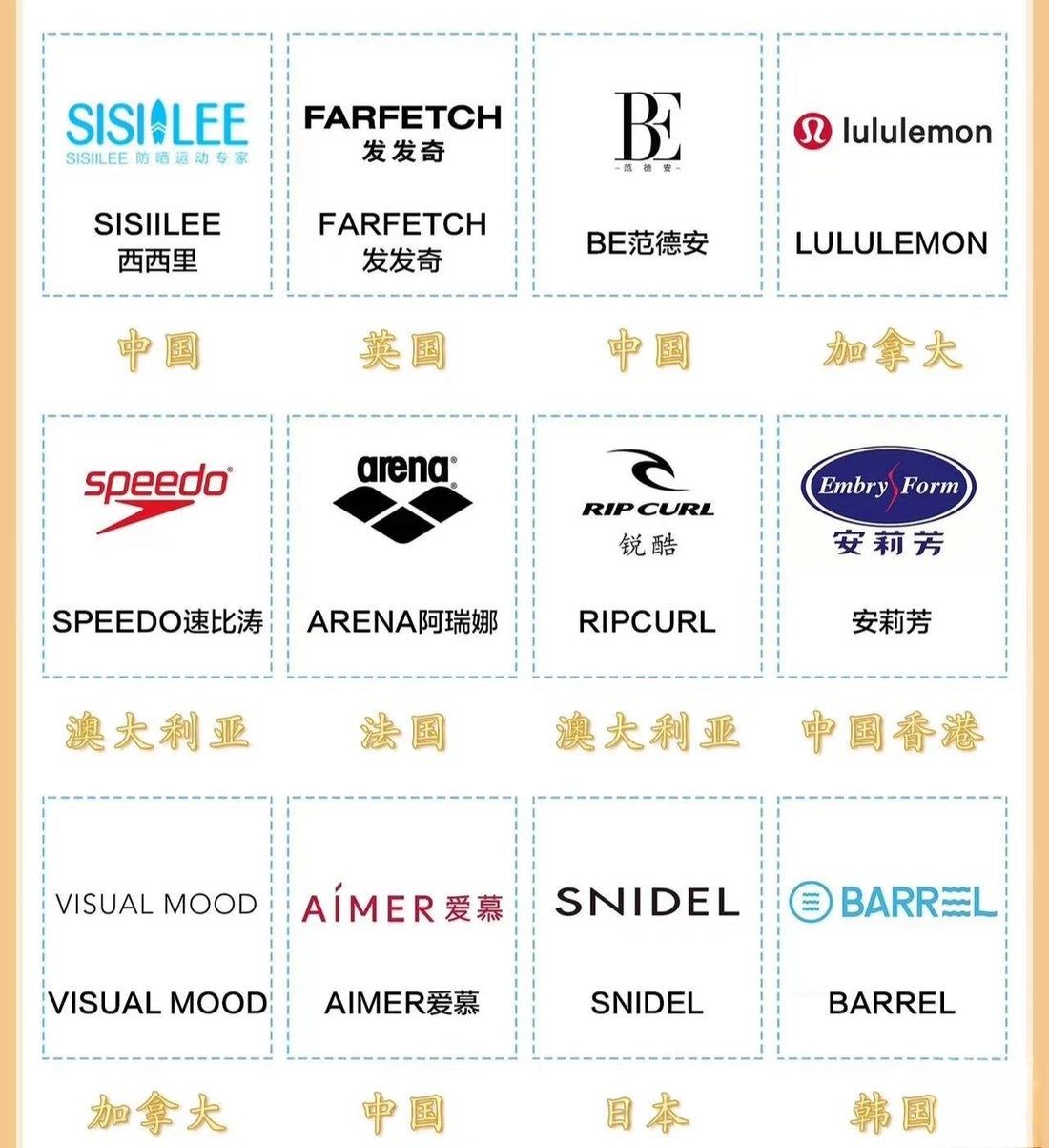 Decathlon vs H&M vs Arena：香港熱門泳衣品牌比較及推薦